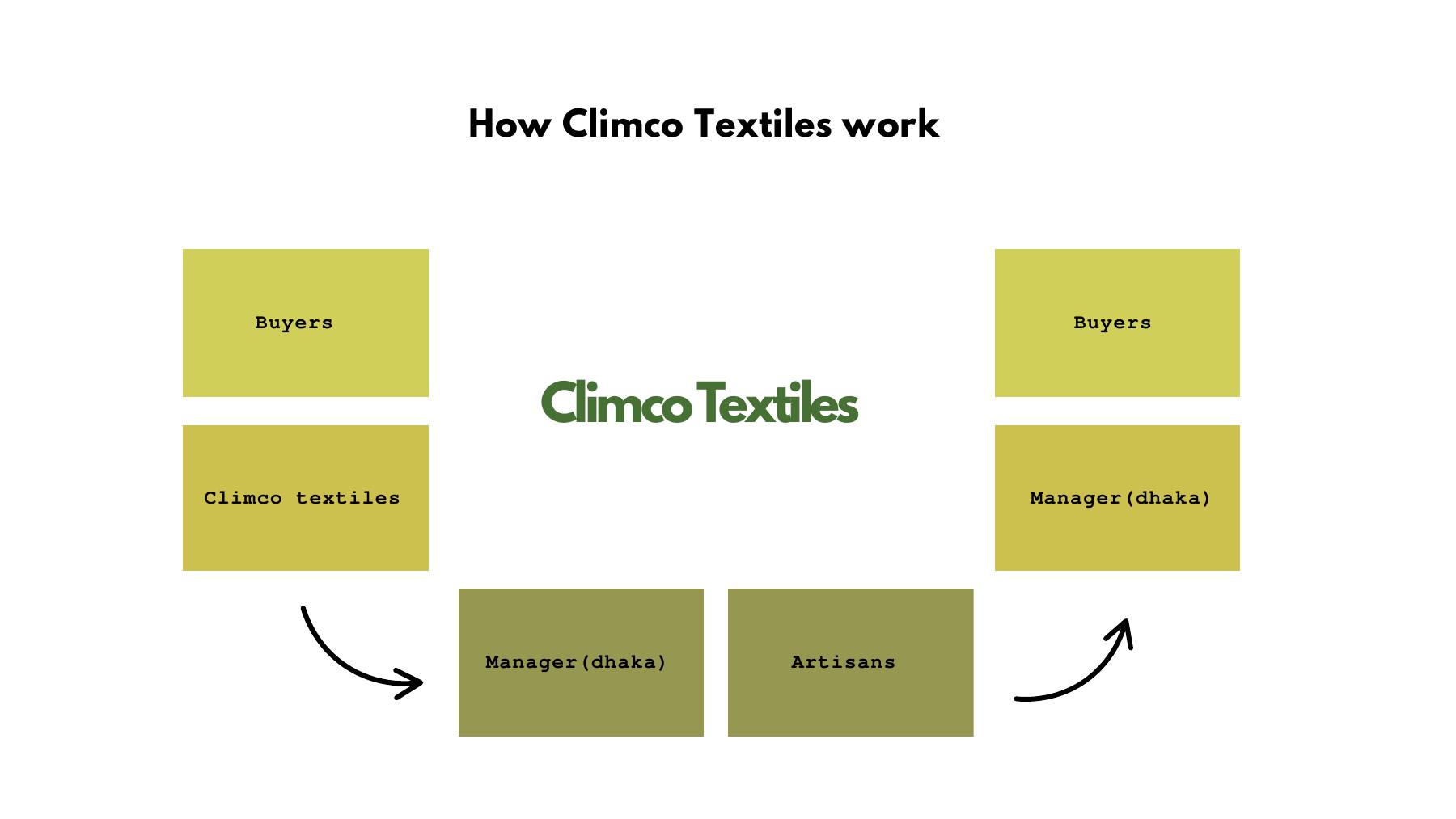 ClimcoTextiles — slide 20